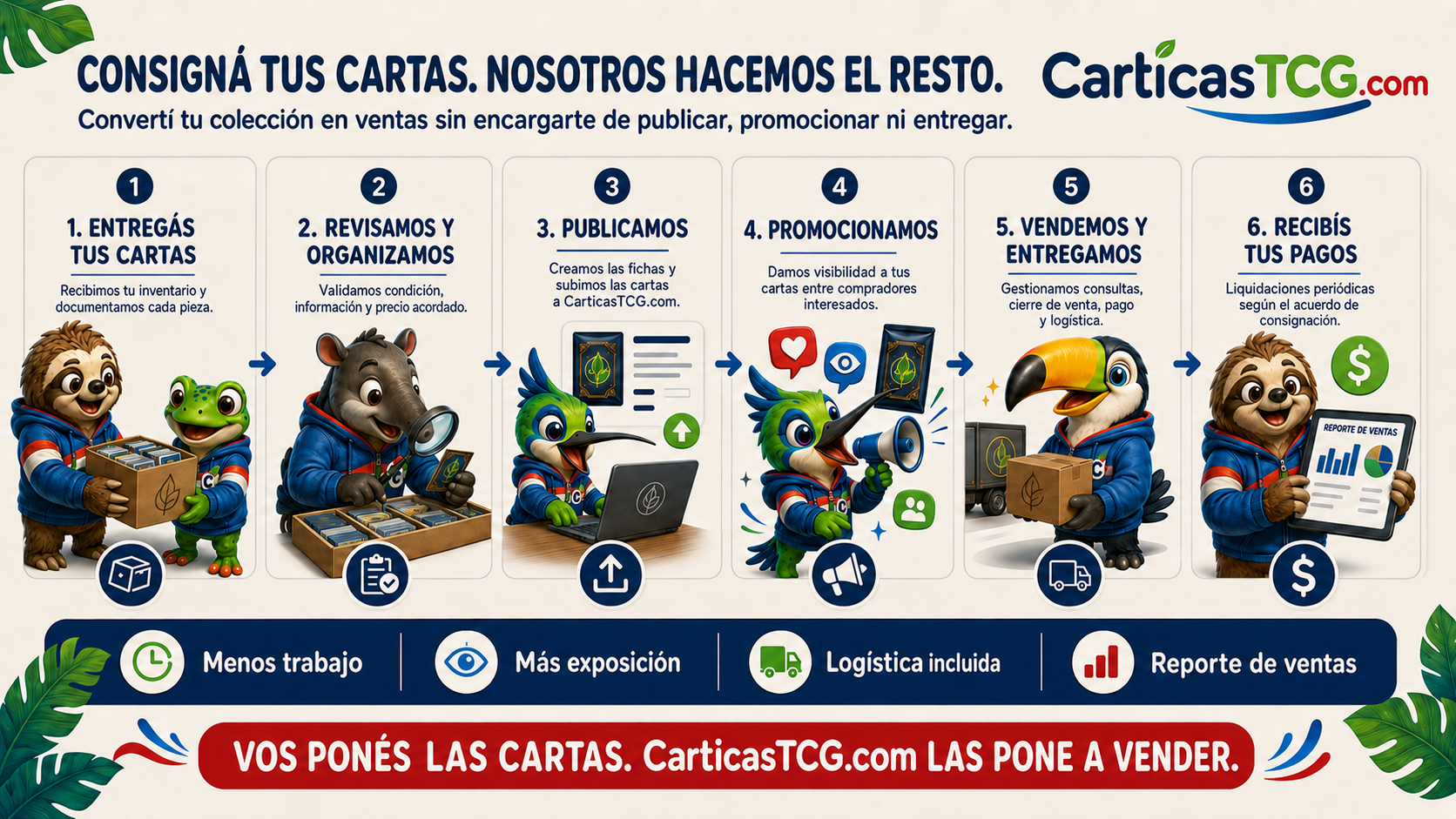 Consignación