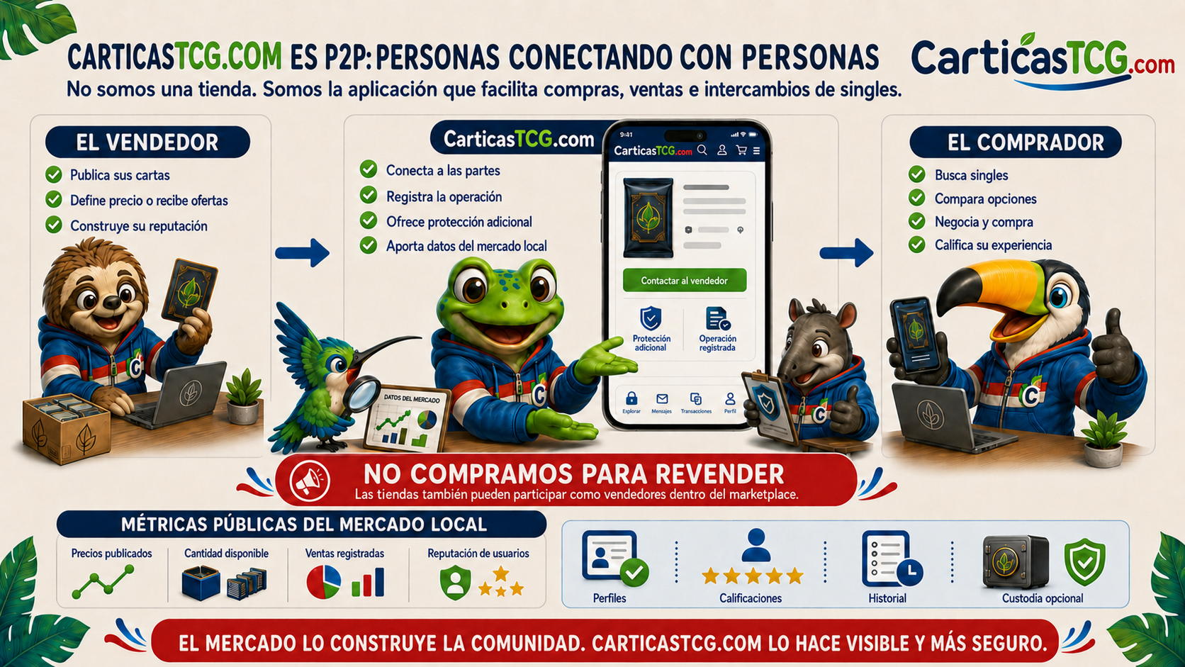 Mercado Directo