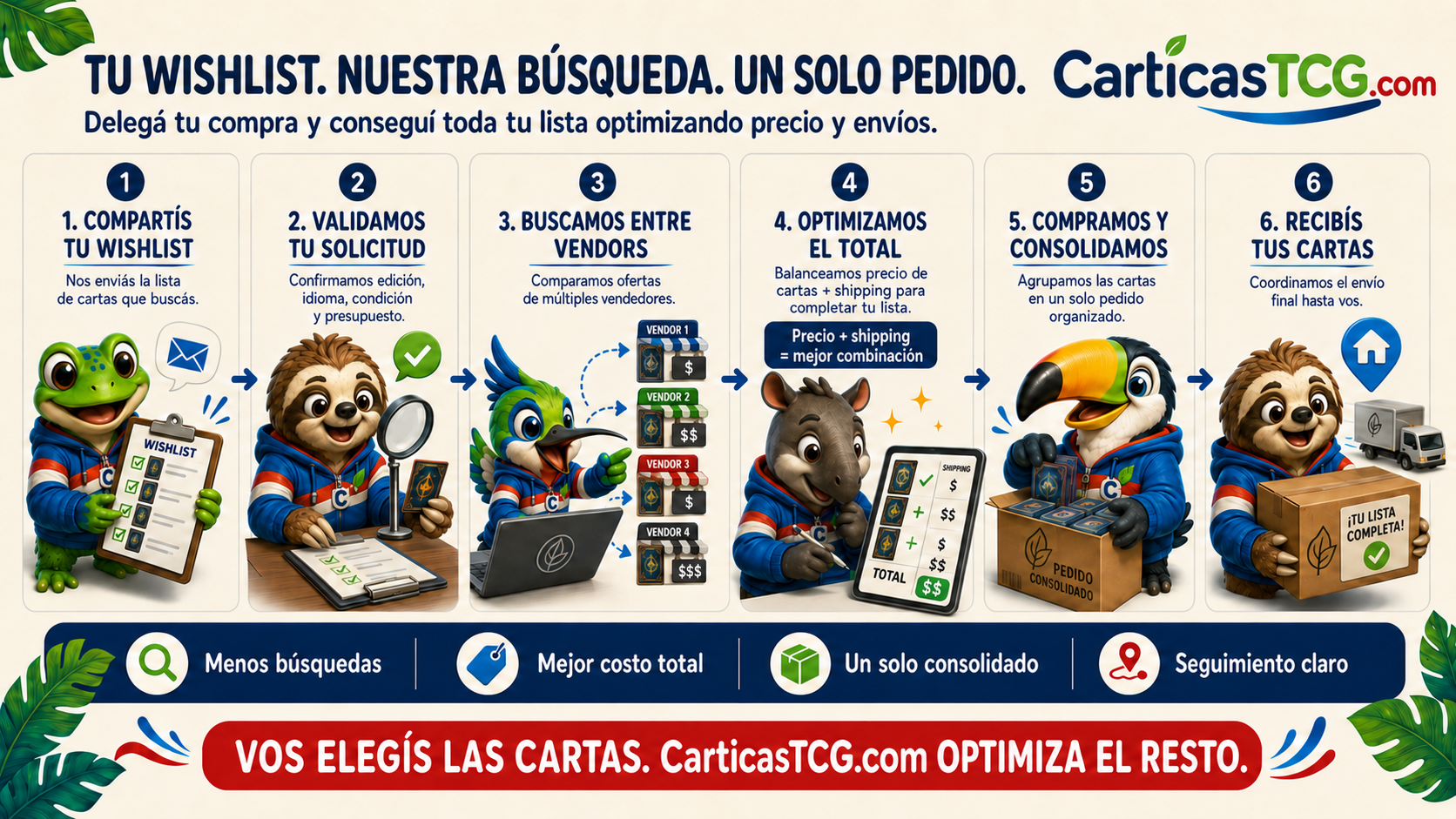 Lista de Deseos